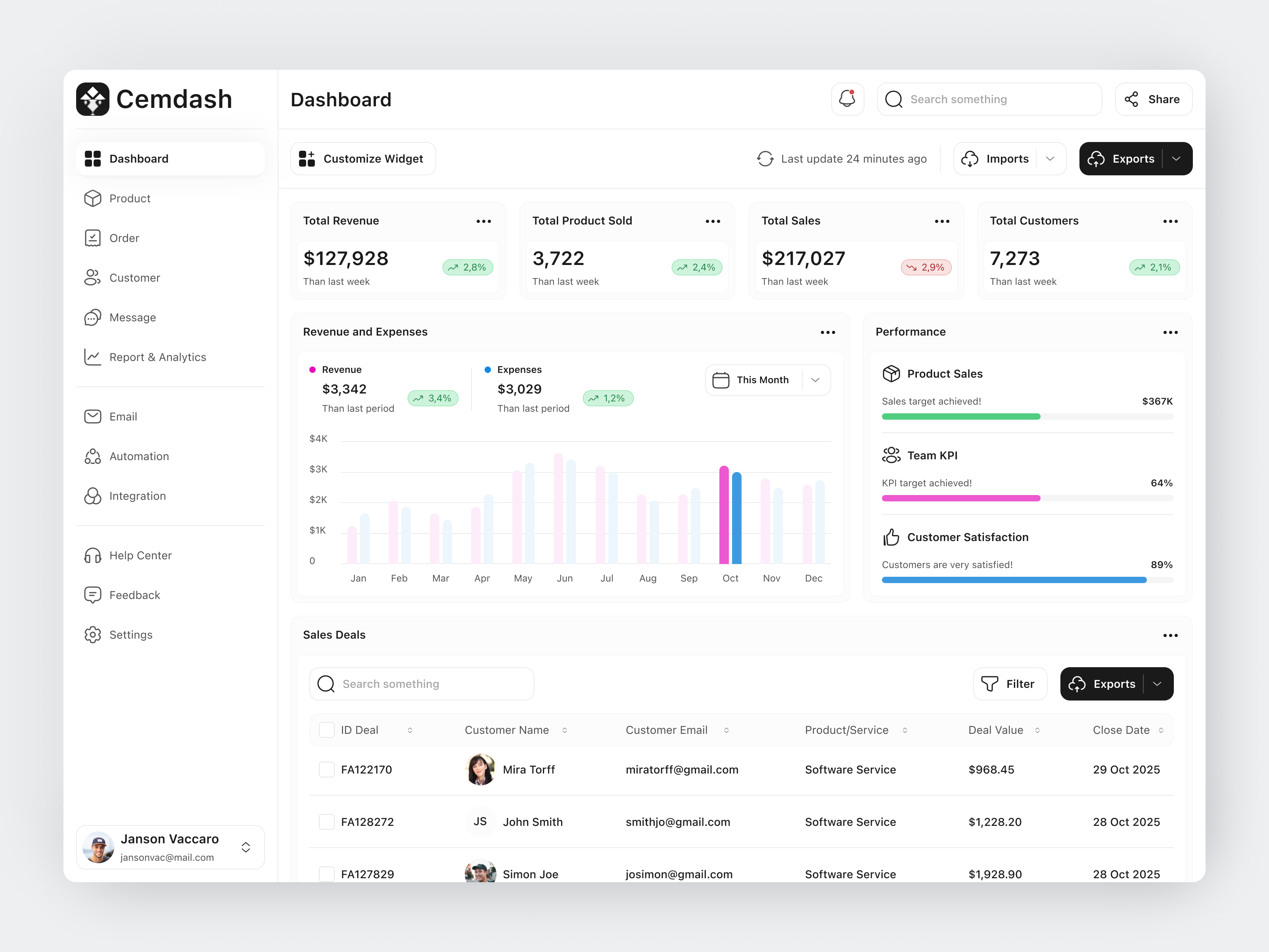 Example of Dashboard CRM System