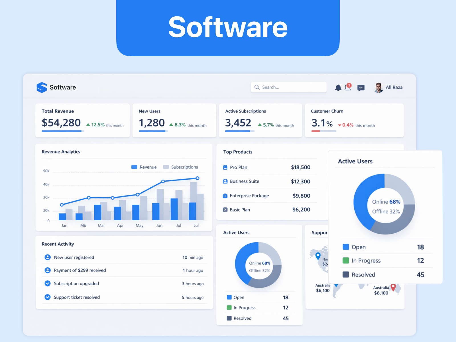 Example of Software Analytics Dashboard UI