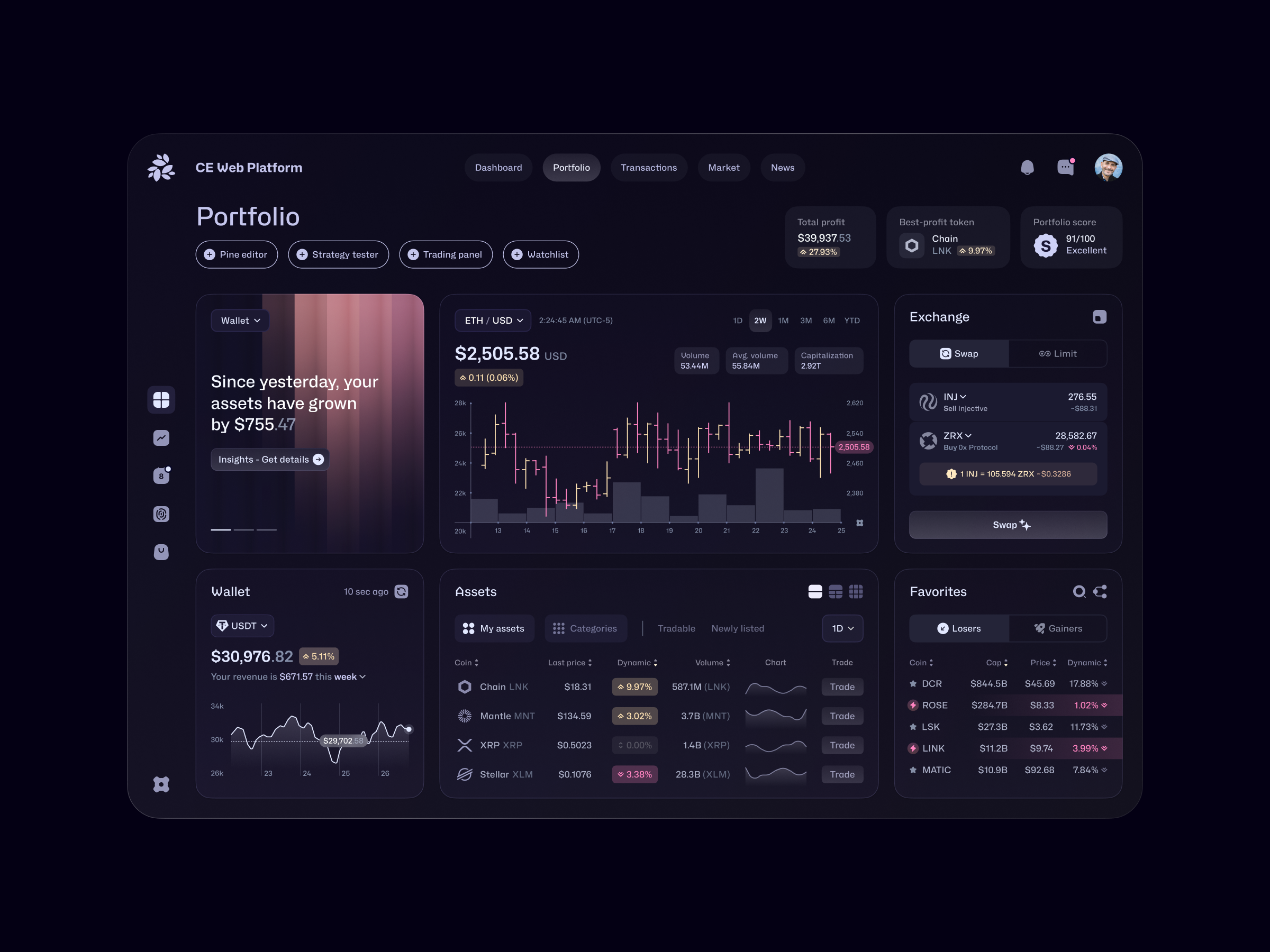 Example of Dashboard Design Concept