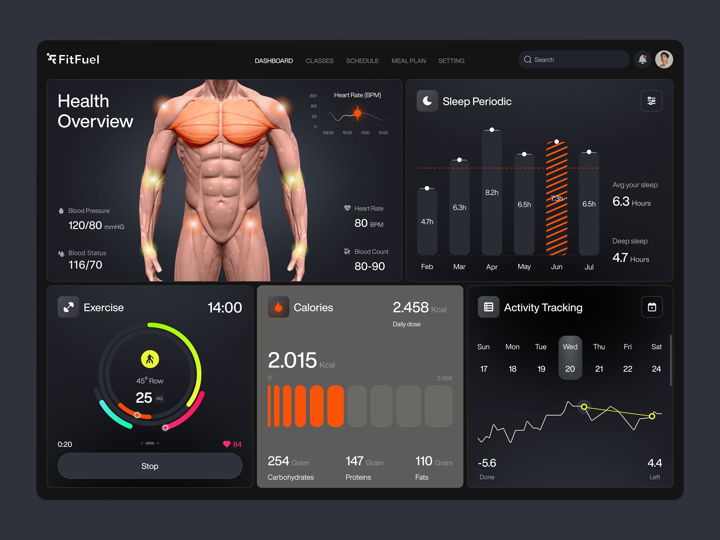Example of Healthcare Dashboard Design