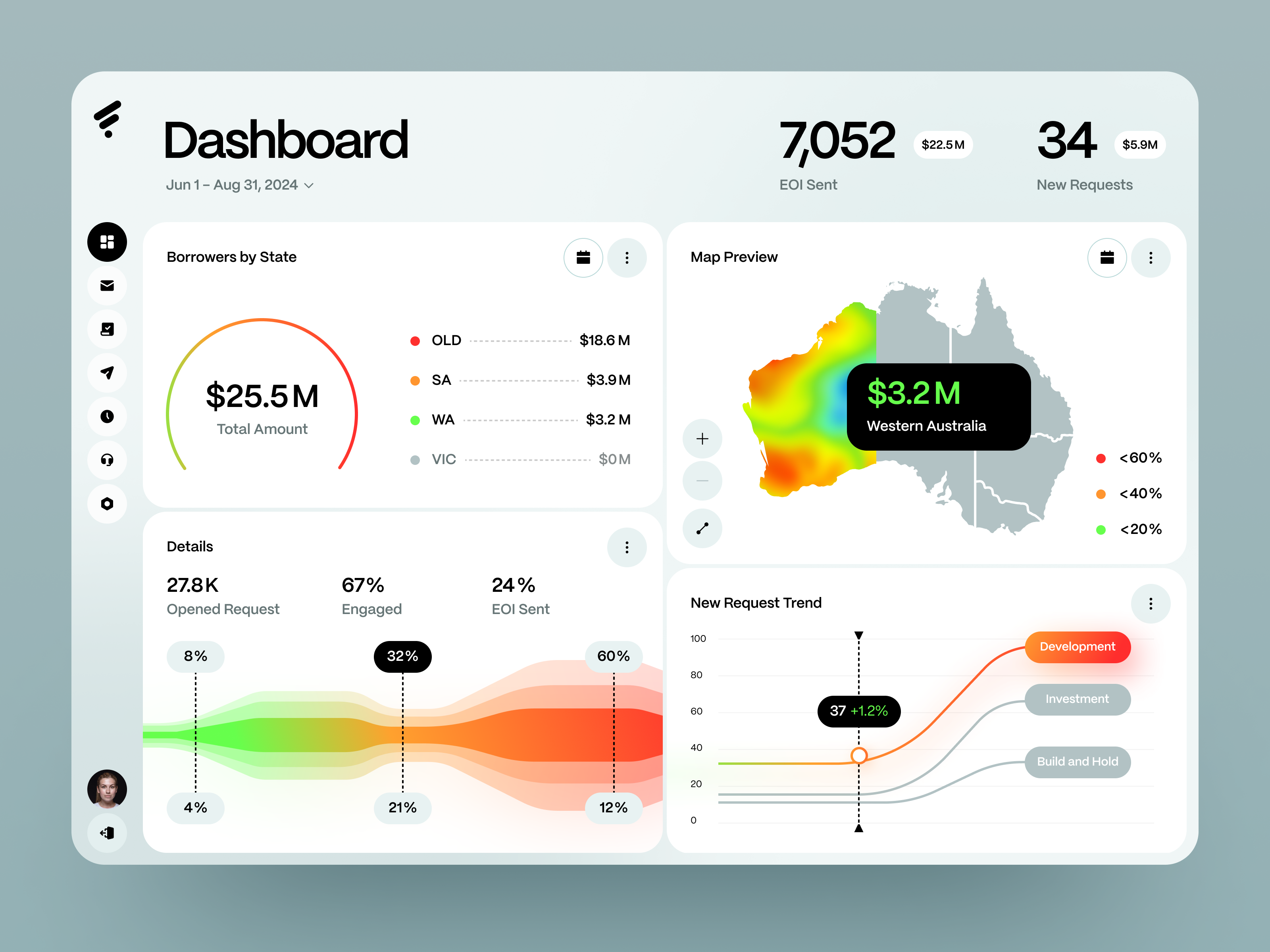 Example of Finance Analytics Dashboard