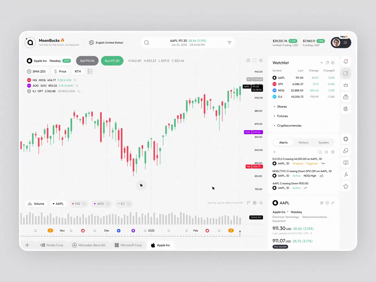 Example of Dashboard Design for a Predictive Analytics Tool